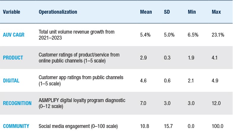 Descriptive Statistics