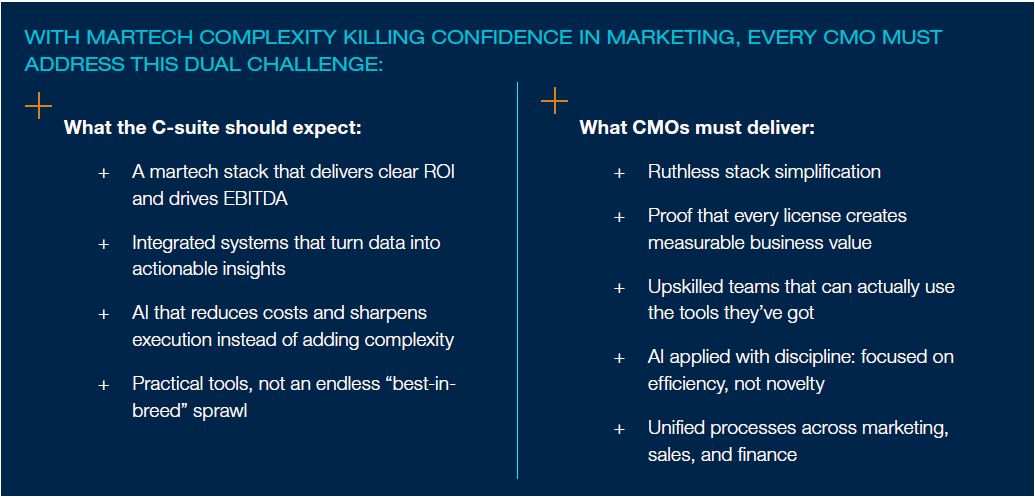 MarTech Dual Challenge